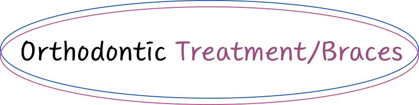 https://www.aimiljuniorsmiles.com/wp-content/uploads/2023/03/Orthodontic-Treatment-Braces-f1.png
